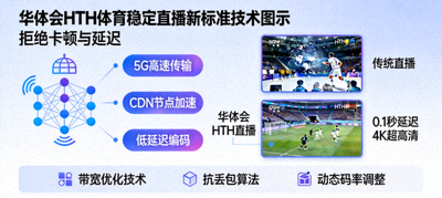 拒绝卡顿与延迟，华体会 HTH体育稳定直播新标准技术图示，展示全球多节点加速